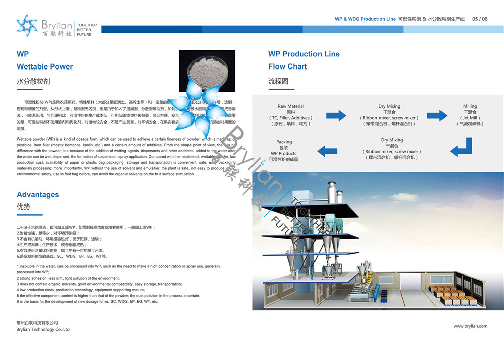 WP水分散粒劑優勢及加工工藝流程圖