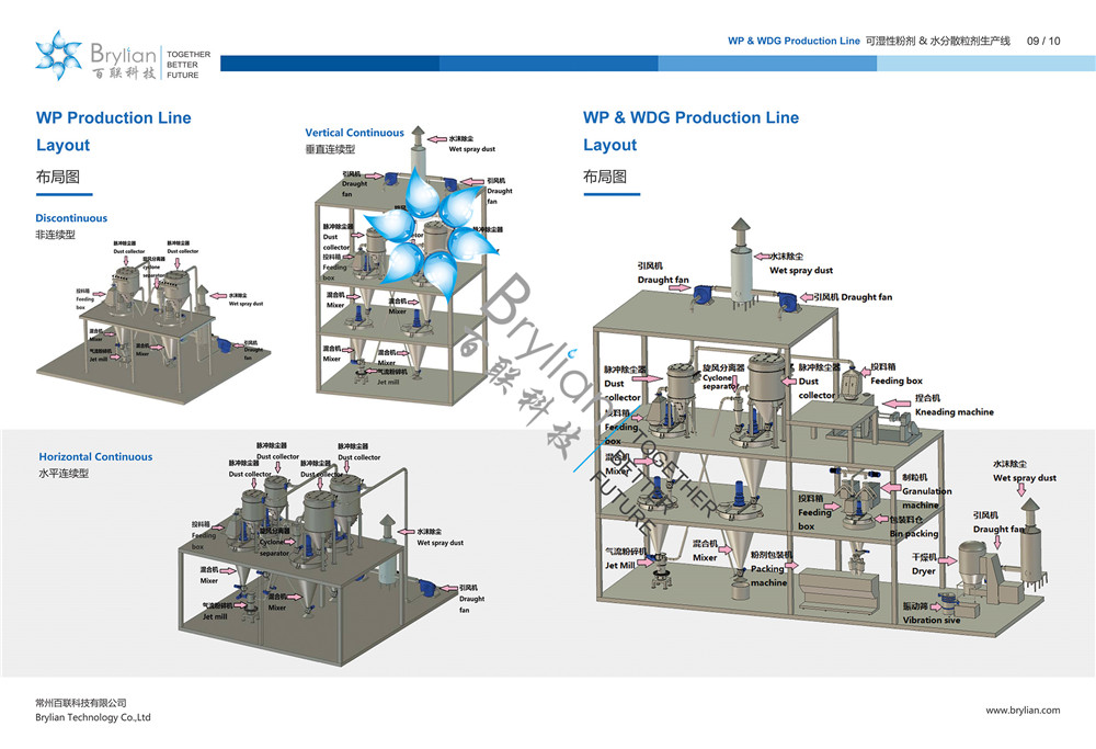 WP（可濕性粉劑）& WDG（水分散粒劑）生產線布局圖